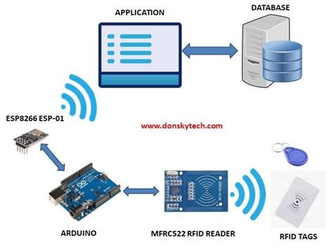 arduino alarm system rfid|types of rfid systems.